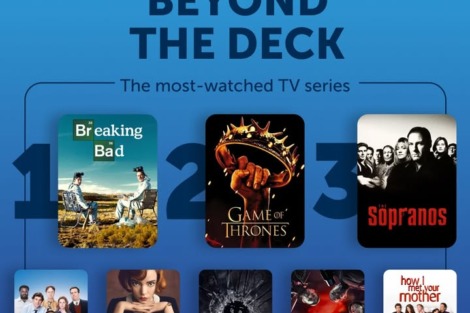 After a day of hard work at sea, nothing beats taking a break and…